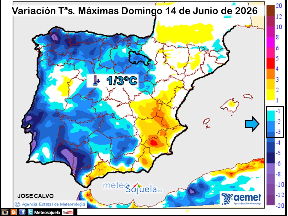 Variación de temperaturas máximas AEMET Meteosojuela