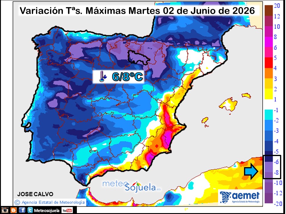 Variación de temperaturas máximas AEMET Meteosojuela