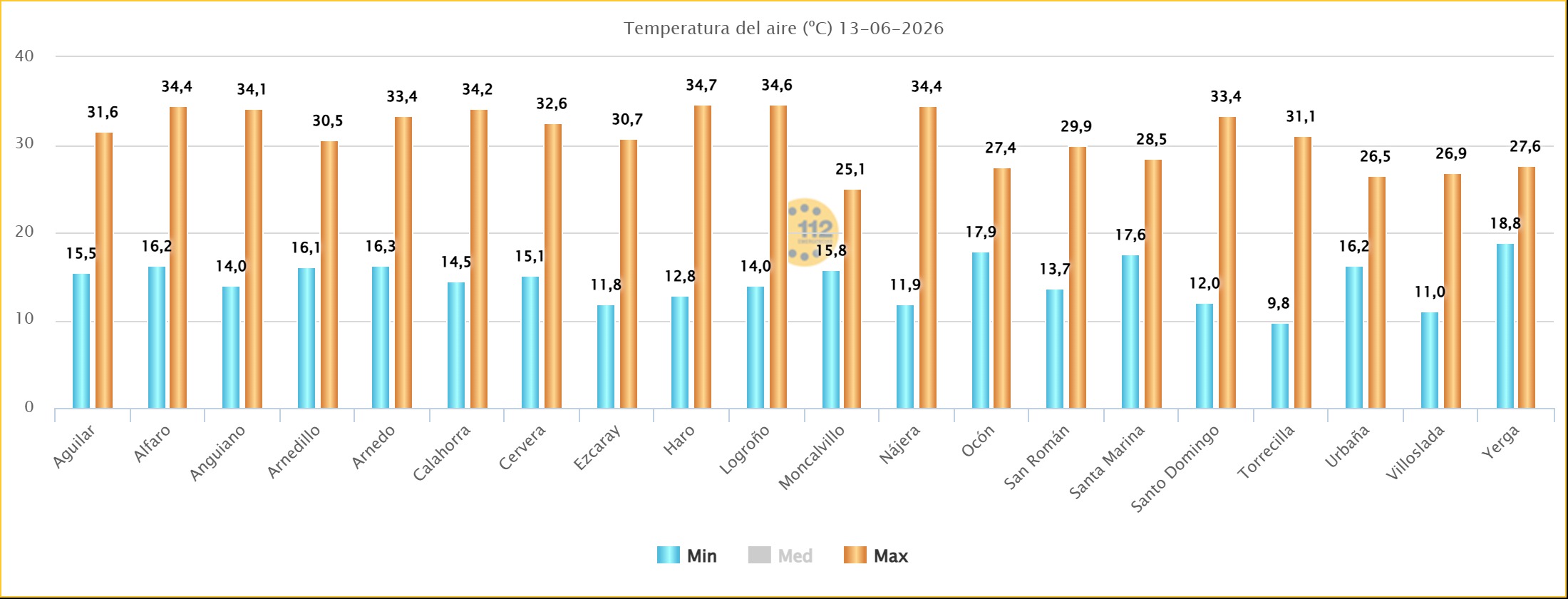 Temperaturas Estaciones SOS Rioja 13 06 2026