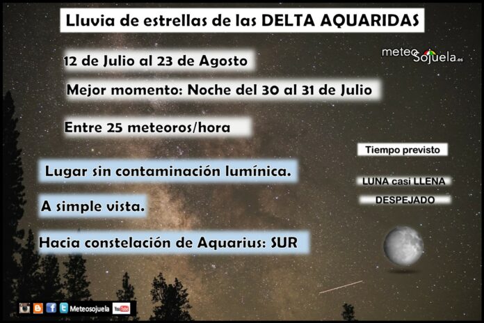 Delta Acuáridas