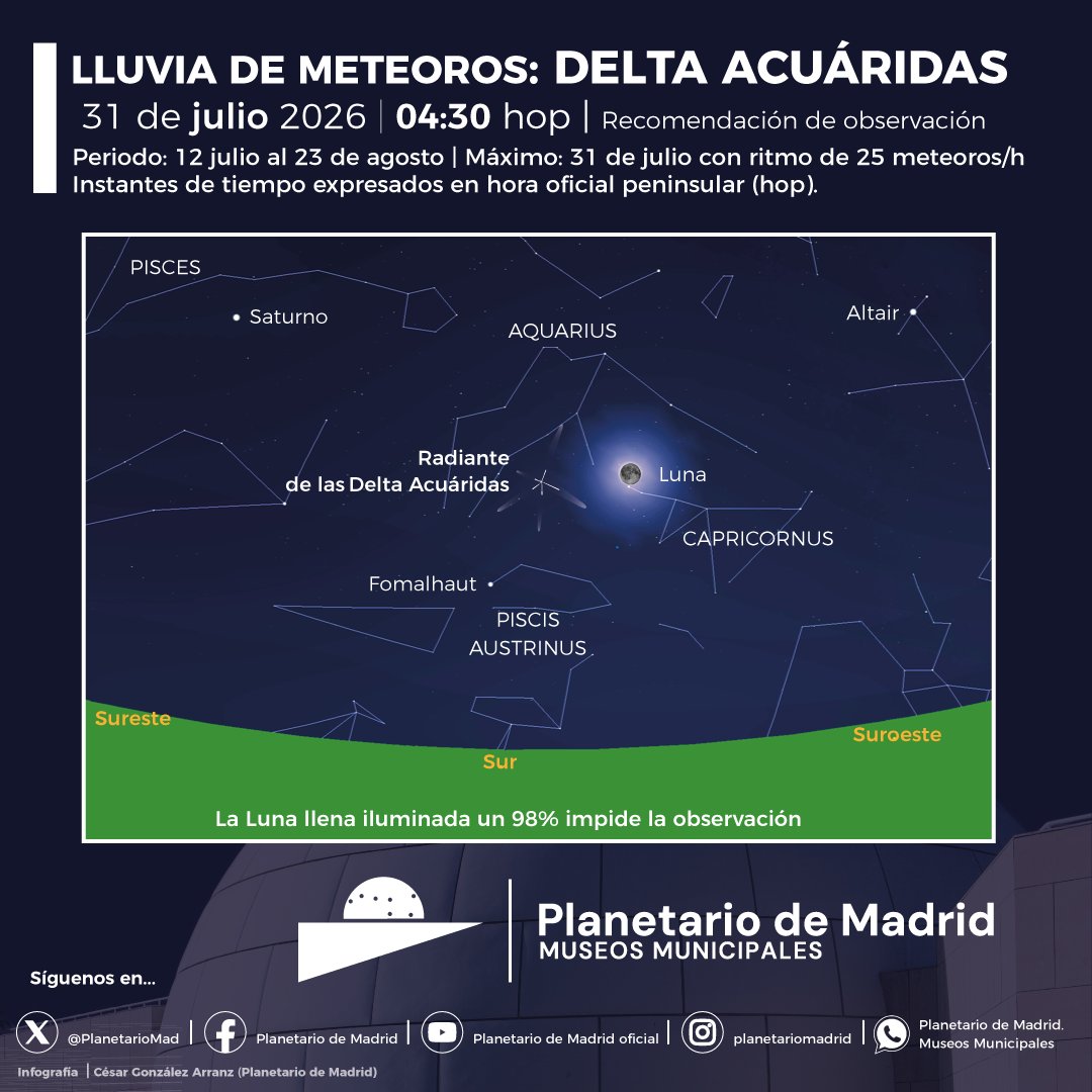 Delta ACUÁRIDAS
