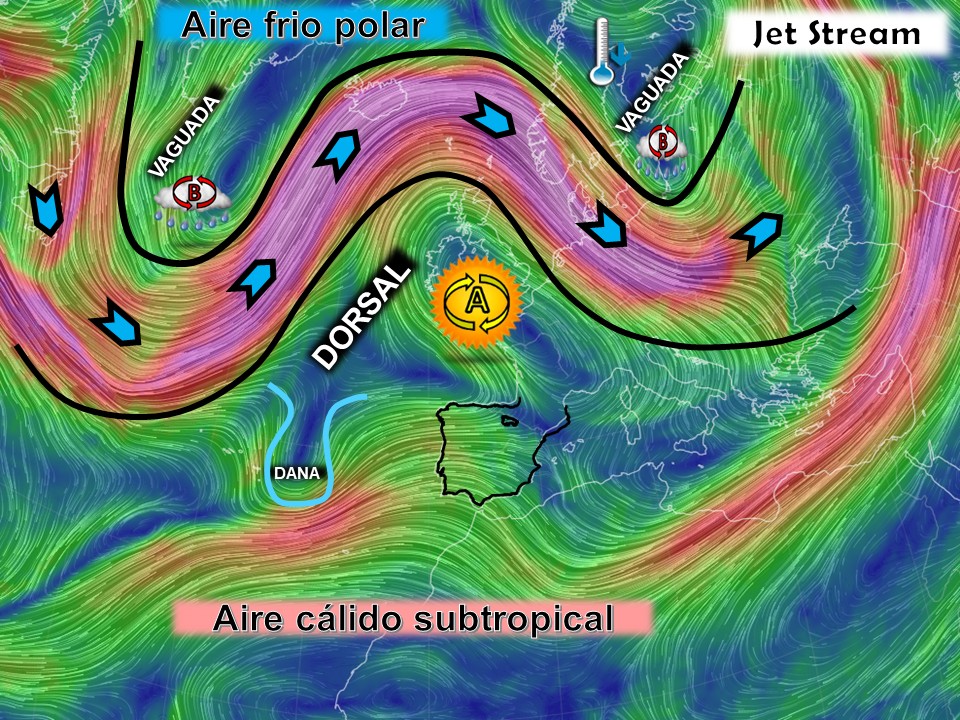 Jet Stream o Corriente en Chorro