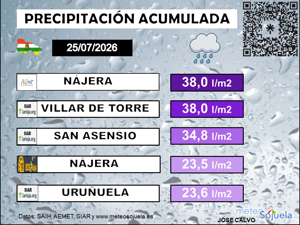Precipitación Acumulada La Rioja 25 07 2026