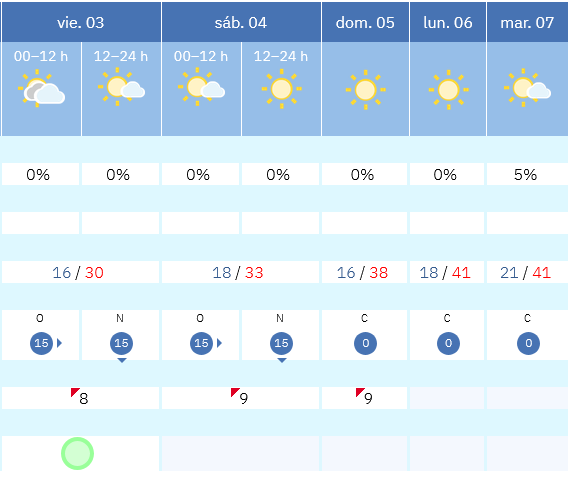 Previsión tiempo La Rioja próximos días AEMET. Meteosojuela La Rioja Jose Calvo