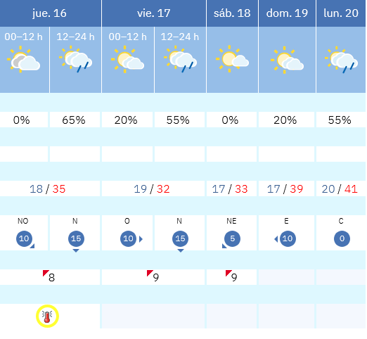 Previsión tiempo La Rioja próximos días AEMET. Meteosojuela La Rioja Jose Calvo