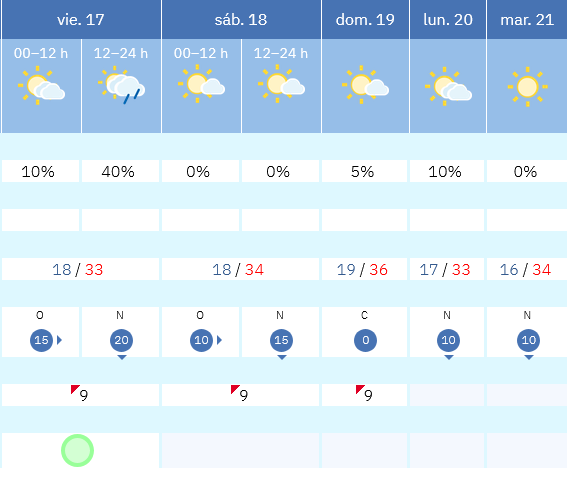 Previsión tiempo La Rioja próximos días AEMET. Meteosojuela La Rioja Jose Calvo