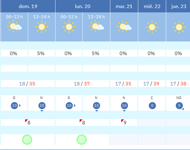 Previsión tiempo La Rioja próximos días AEMET. Meteosojuela La Rioja Jose Calvo