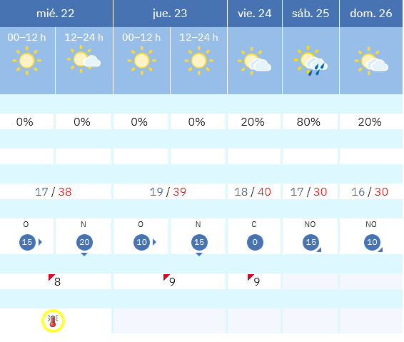 Previsión tiempo La Rioja próximos días AEMET. Meteosojuela La Rioja Jose Calvo