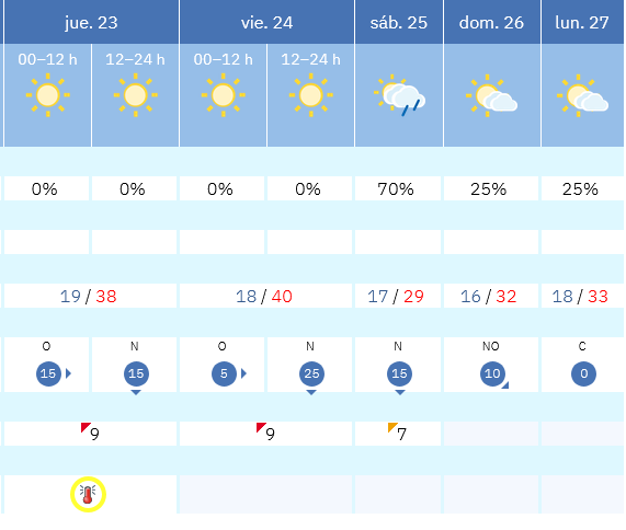 Previsión tiempo La Rioja próximos días AEMET. Meteosojuela La Rioja Jose Calvo