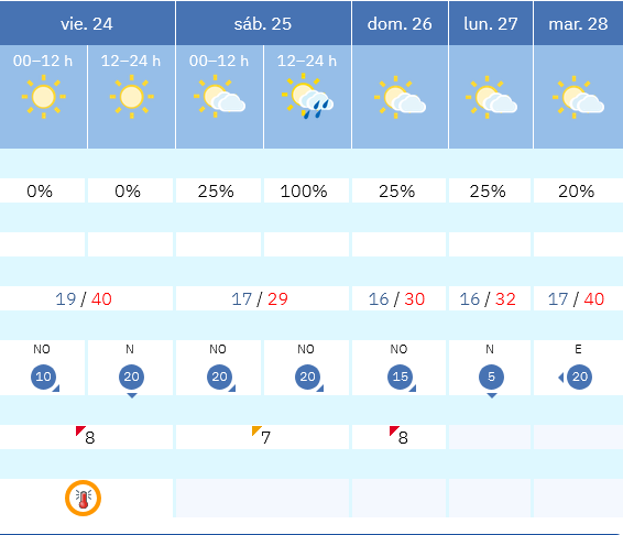 Previsión tiempo La Rioja próximos días AEMET. Meteosojuela La Rioja Jose Calvo