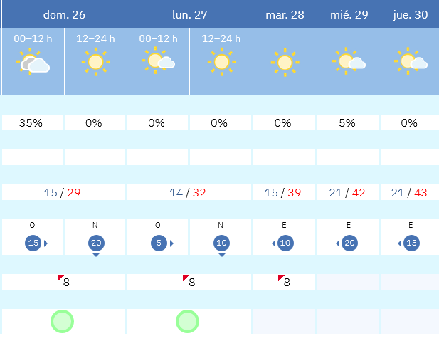 Previsión tiempo La Rioja próximos días AEMET. Meteosojuela La Rioja Jose Calvo