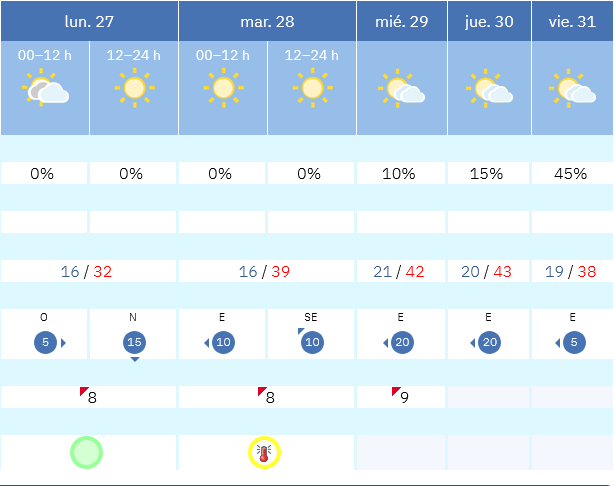 Previsión tiempo La Rioja próximos días AEMET. Meteosojuela La Rioja Jose Calvo