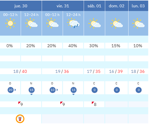 Previsión tiempo La Rioja próximos días AEMET. Meteosojuela La Rioja Jose Calvo