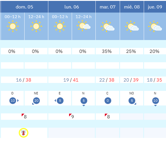 Previsión tiempo La Rioja próximos días AEMET. Meteosojuela La Rioja Jose Calvo