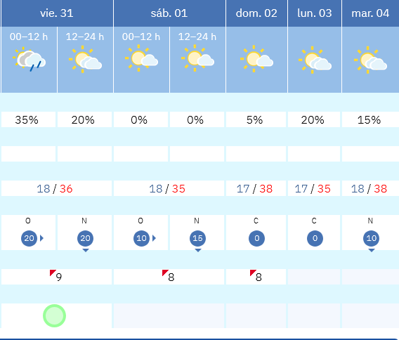 Previsión tiempo La Rioja próximos días AEMET. Meteosojuela La Rioja Jose Calvo