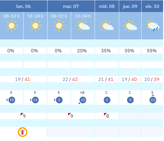 Previsión tiempo La Rioja próximos días AEMET. Meteosojuela La Rioja Jose Calvo