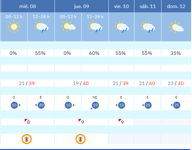 Previsión tiempo La Rioja próximos días AEMET. Meteosojuela La Rioja Jose Calvo
