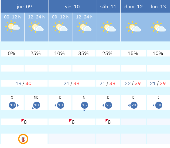 Previsión tiempo La Rioja próximos días AEMET. Meteosojuela La Rioja Jose Calvo