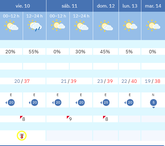 Previsión tiempo La Rioja próximos días AEMET. Meteosojuela La Rioja Jose Calvo