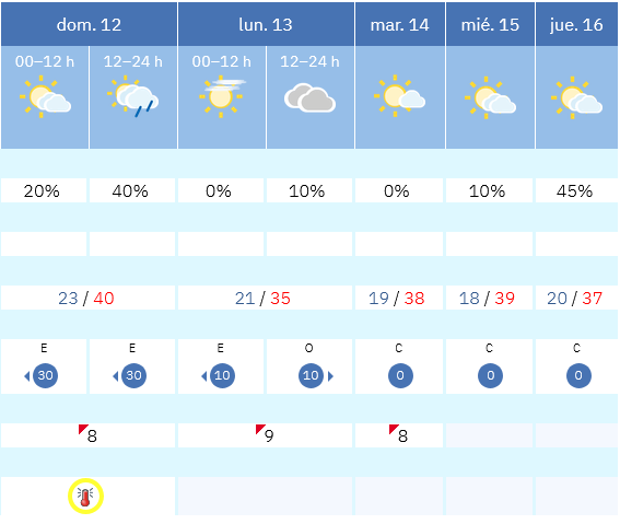 Previsión tiempo La Rioja próximos días AEMET. Meteosojuela La Rioja Jose Calvo