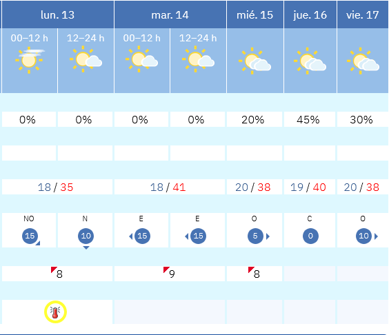 Previsión tiempo La Rioja próximos días AEMET. Meteosojuela La Rioja Jose Calvo