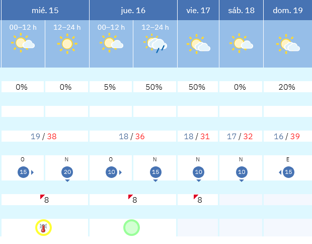 Previsión tiempo La Rioja próximos días AEMET. Meteosojuela La Rioja Jose Calvo