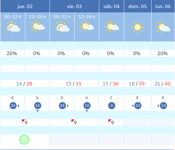 Previsión tiempo La Rioja próximos días AEMET. Meteosojuela La Rioja Jose Calvo