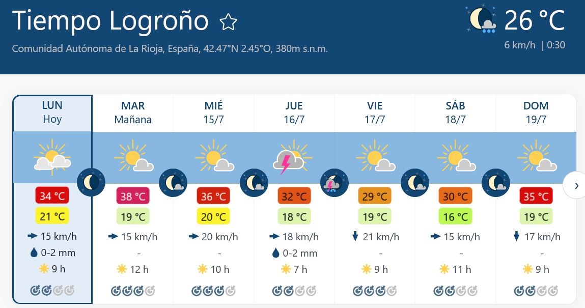 Previsión tiempo La Rioja próximos días Meteoblue.. Meteosojuela La Rioja Jose Calvo