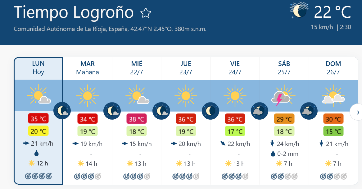 Previsión tiempo La Rioja próximos días Meteoblue.. Meteosojuela La Rioja Jose Calvo