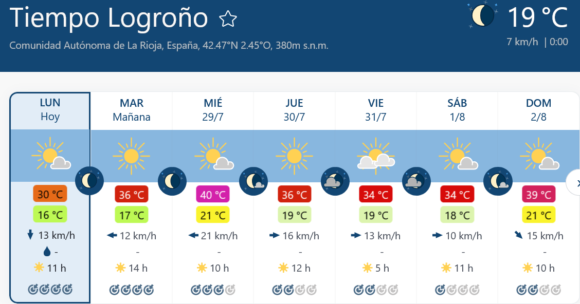 Previsión tiempo La Rioja próximos días Meteoblue.. Meteosojuela La Rioja Jose Calvo