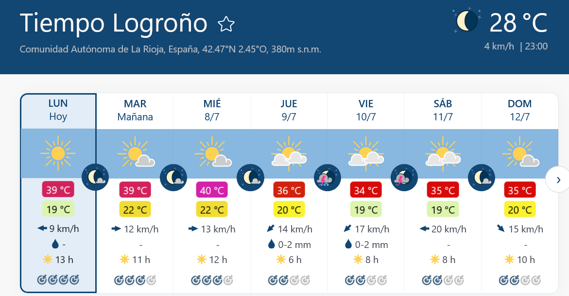 Previsión tiempo La Rioja próximos días Meteoblue.. Meteosojuela La Rioja Jose Calvo