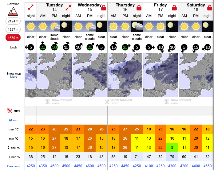 Previsiones tiempo montaña La Rioja Valdezcaray. Meteosojuela La Rioja