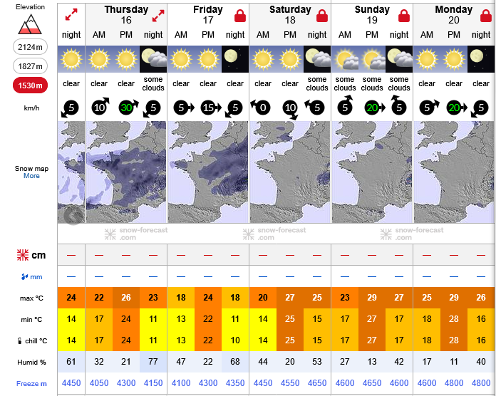 Previsiones tiempo montaña La Rioja Valdezcaray. Meteosojuela La Rioja