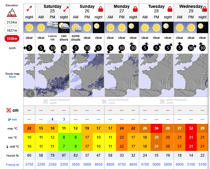 Previsiones tiempo montaña La Rioja Valdezcaray. Meteosojuela La Rioja