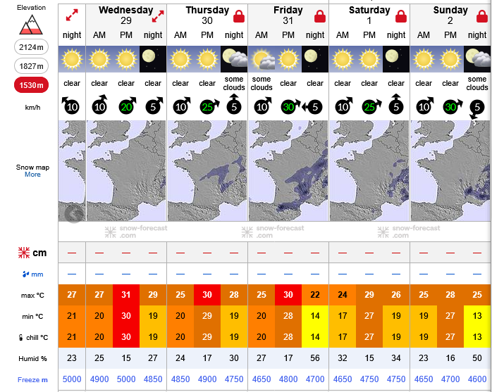 Previsiones tiempo montaña La Rioja Valdezcaray. Meteosojuela La Rioja