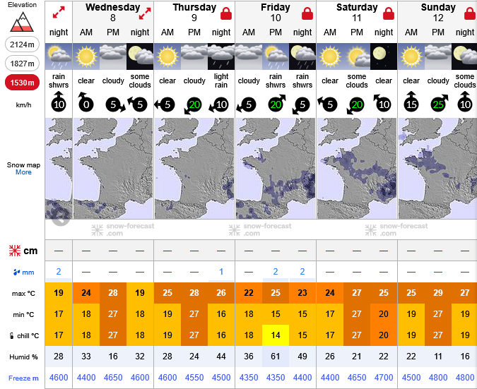 Previsiones tiempo montaña La Rioja Valdezcaray. Meteosojuela La Rioja