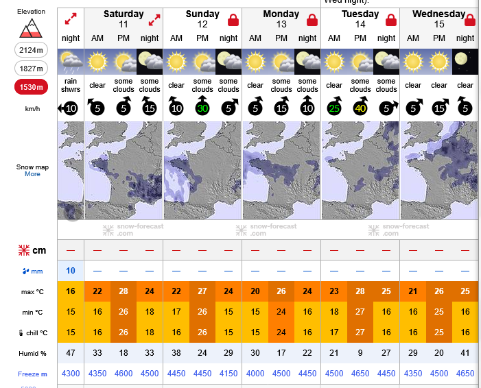 Previsión tiempo La Rioja próximos días AEMET. Meteosojuela La Rioja Jose Calvo