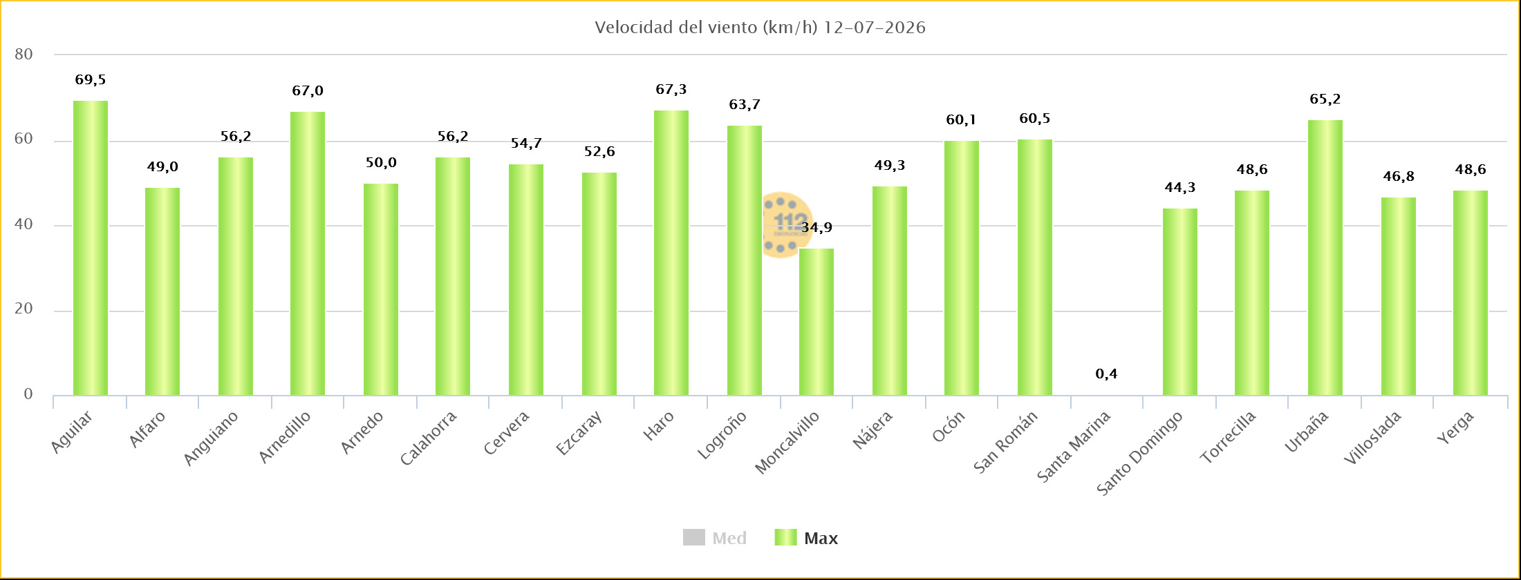 Rachas de Viento Estaciones SOS Rioja 13 07 2026