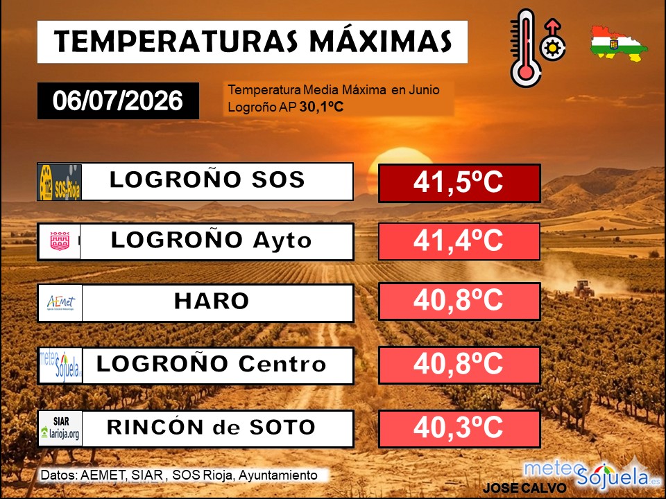 Temperaturas Máximas La Rioja 06 07 2026