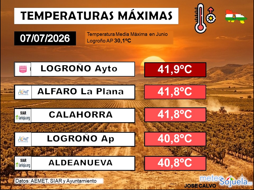 Temperaturas Máximas La Rioja 07 07 2026