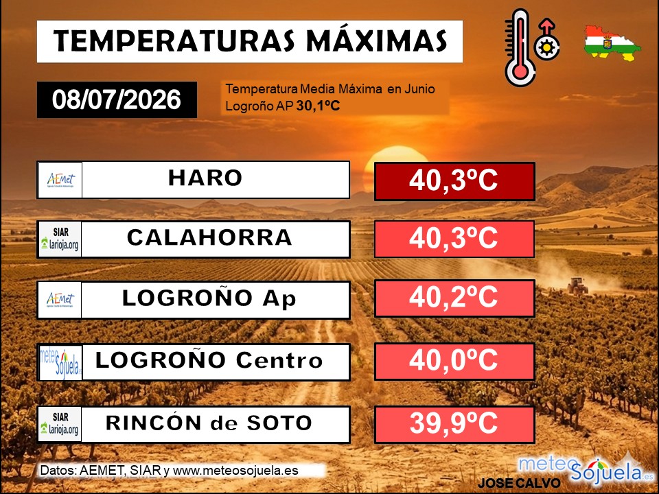 Temperaturas Máximas La Rioja 09 07 2026