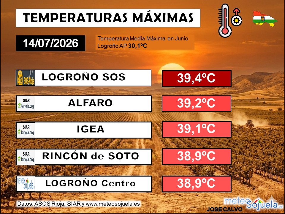 Temperaturas Máximas La Rioja 14072026