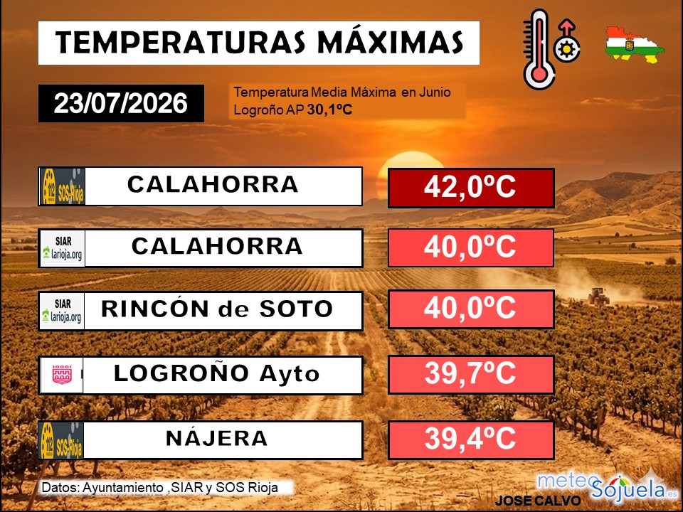 Temperaturas Máximas La Rioja 23 07 2026