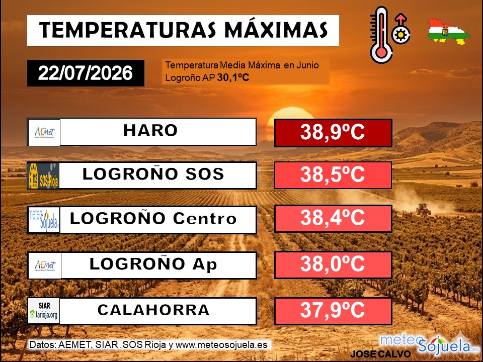 Temperaturas Máximas La Rioja 23 07 2026