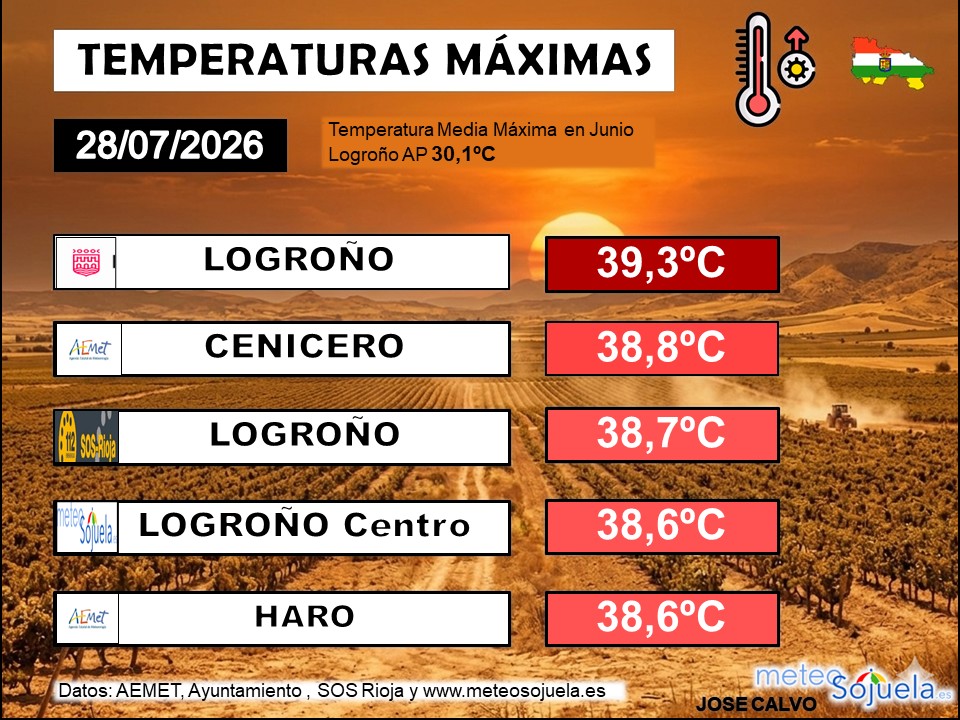 Temperaturas Máximas La Rioja 28 07 2026