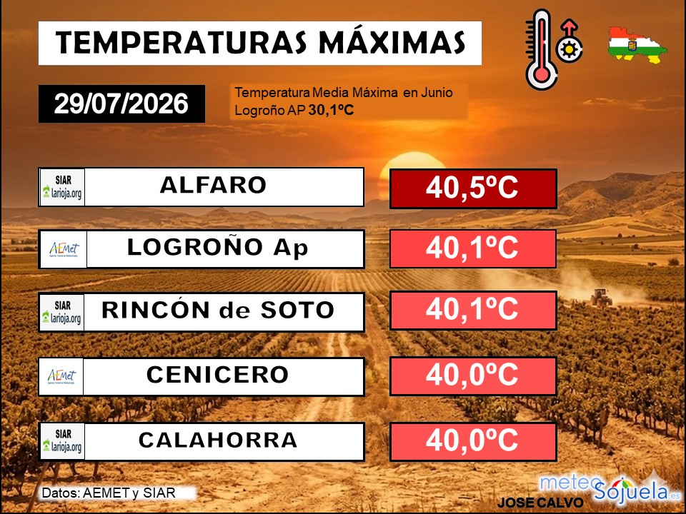 Temperaturas Máximas La Rioja 29 07 2026