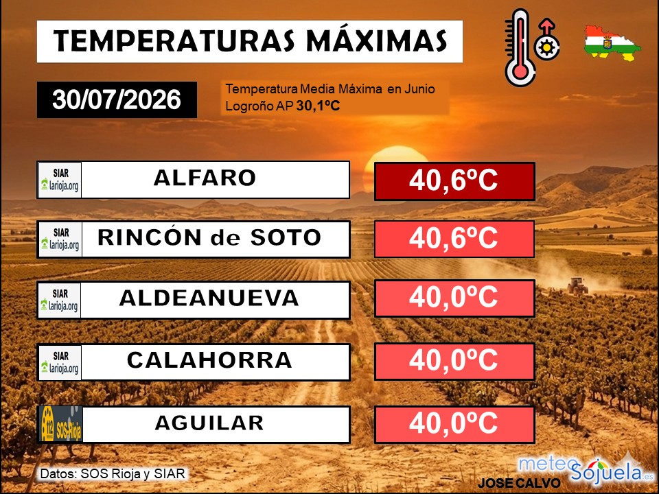 Temperaturas Máximas La Rioja 30 07 2026