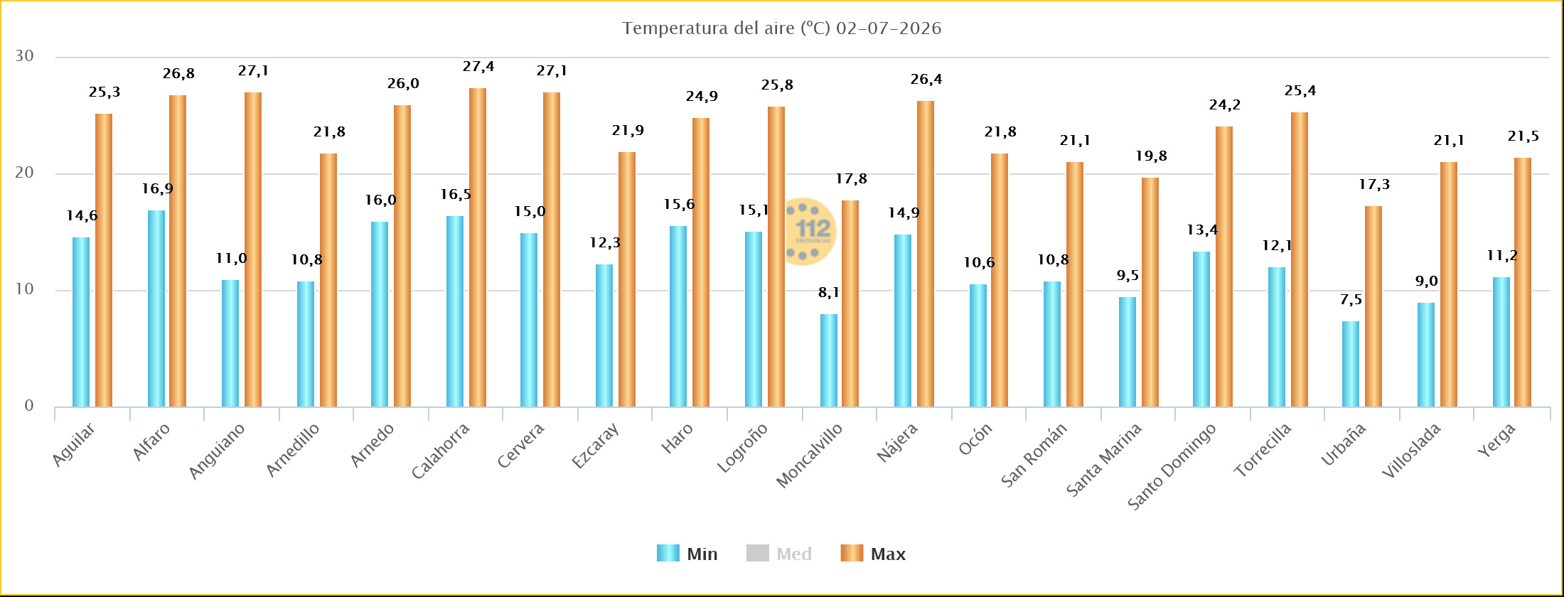 Temperaturas Máximas y Mínimas Estaciones SOS Rioja 02 07 2026
