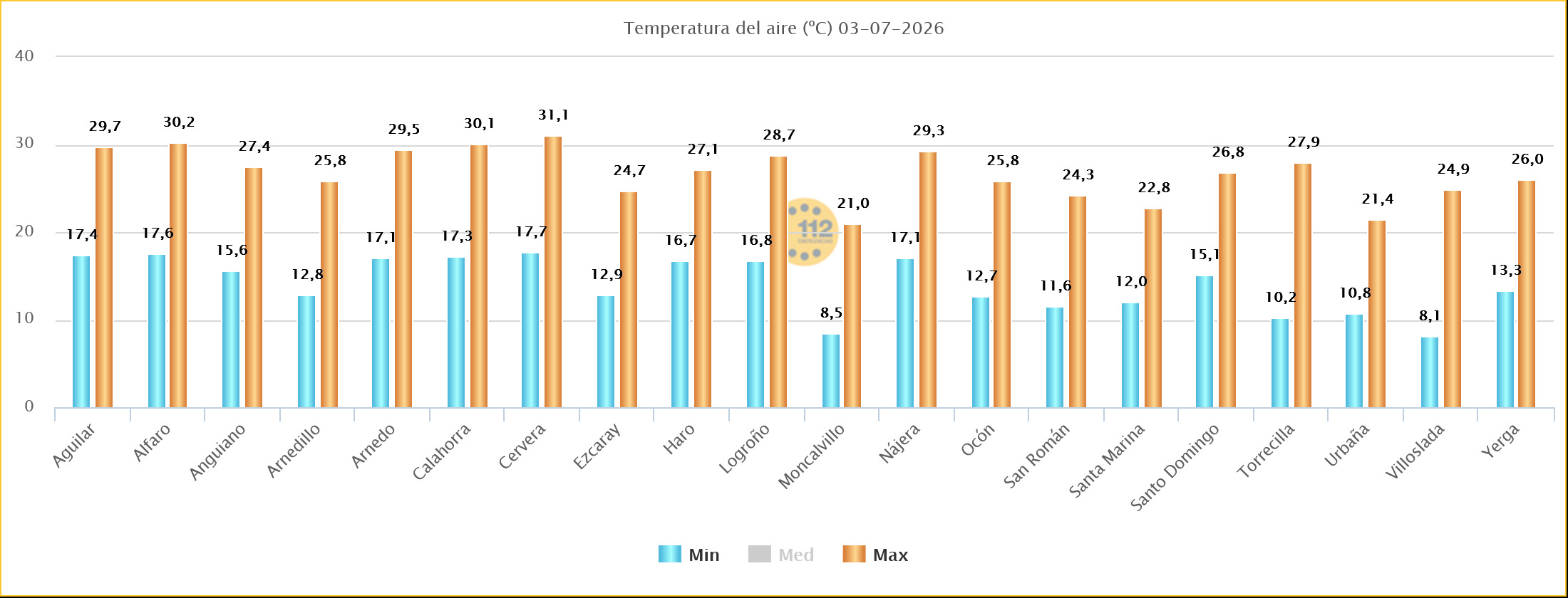 Temperaturas Máximas y Mínimas Estaciones SOS Rioja 03 07 2026