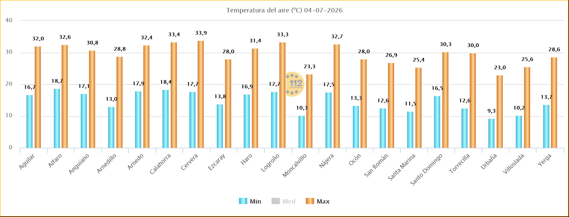 Temperaturas Máximas y Mínimas Estaciones SOS Rioja 05 07 2026
